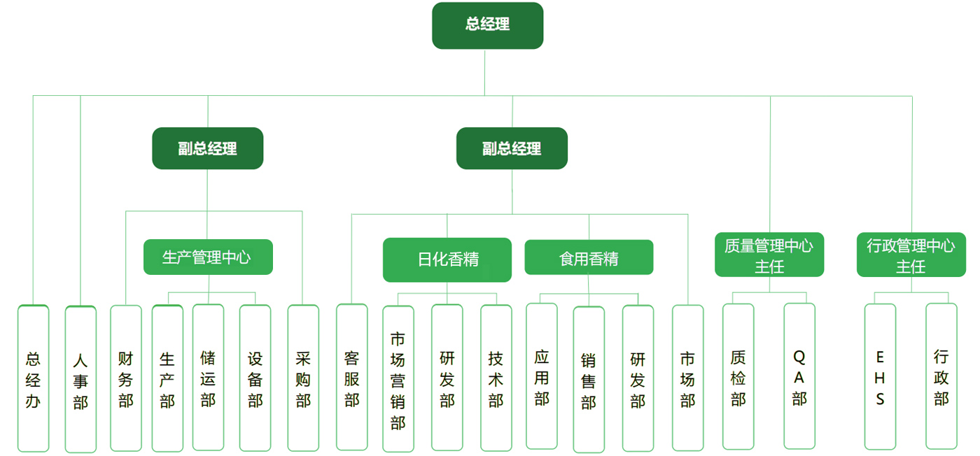008PG国际(中国区)-官方网站